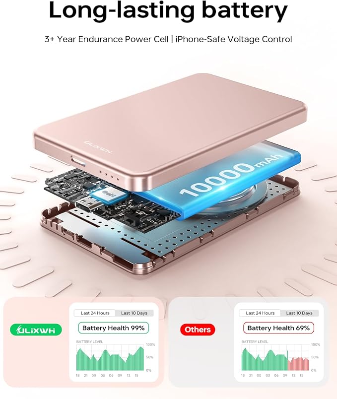 10,000mAh for MagSafe Power Bank Ultra Slim, Magnetic Wireless Charger with USB-C Cable, Fast Charging Portable Battery for iPhone 17 Pro Max/17 Pro/Air/16/15/14/13, Rose Gold