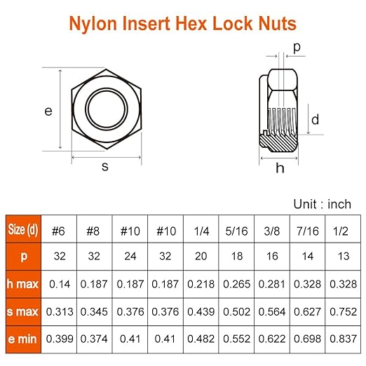 MewuDecor 5/16-18 Nylon Insert Hex Lock Nuts Locknuts, 304 Stainless Steel 18-8, Bright Finish, 50 PCS