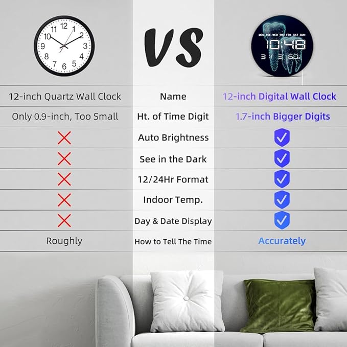 Timethink 12'' Molar Tooth Digital Wall Clock Large Display, Dental Clinic Electric Wall Clock Medical Dentist Clock with Temperature, Automatic Dimming, Date, 12/24hr Format for Dental Office Decor