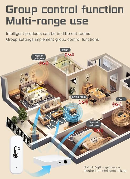 Zigbee Temperature and Humidity Sensor, Smart Home Multi-Room Group Control - Image 5