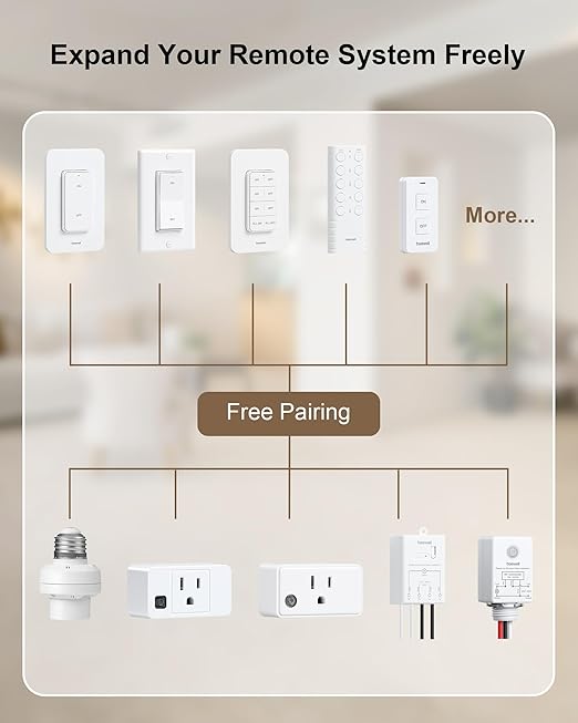 Wireless Remote Control Outlet, 200FT Long Range Remote Light Switch, Mini Remote Outlet Plug, 15A/1875W High-Power for Lamps, Lights, Household Appliances, FCC & ETL Listed (5 Outlets + 2 Remotes)