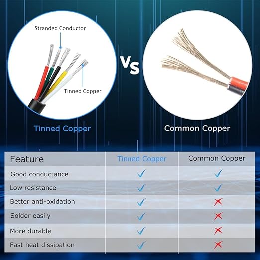 18 Gauge 5 Conductor Electrical Wire, 65.6FT White Stranded Low Voltage 18/5 PVC Case, 18 AWG Tinned Copper 5 Wire Extension Power for Strips LED Lamp Lighting
