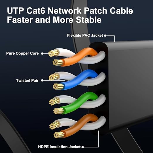 Cat 6 Ethernet Cable 10 ft Flat Internet Network Cables - Image 4