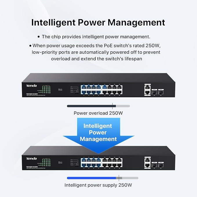 Tenda 20 Port Gigabit PoE Switch | Rackmount PoE Ethernet Switch | 16*PoE+ Port - Image 4