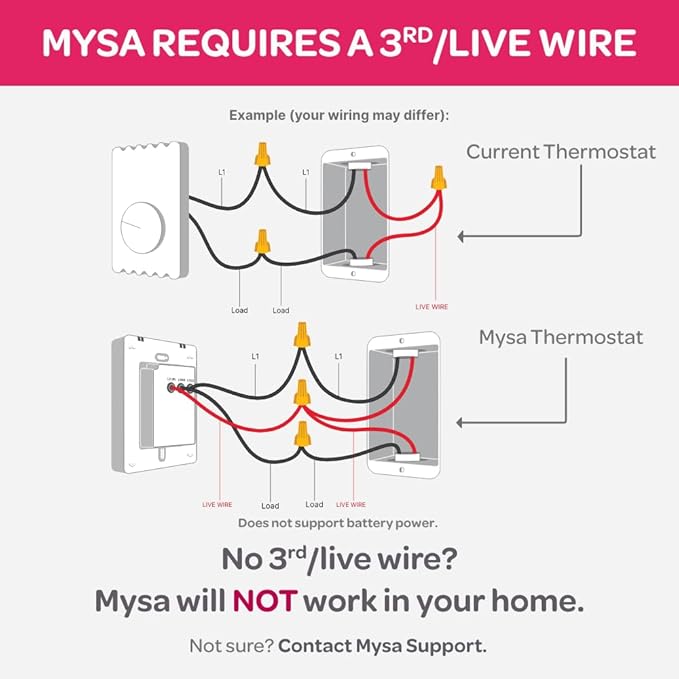 Mysa Smart Thermostat LITE for Electric Baseboard Heaters | Save Up to 26% on - Image 7