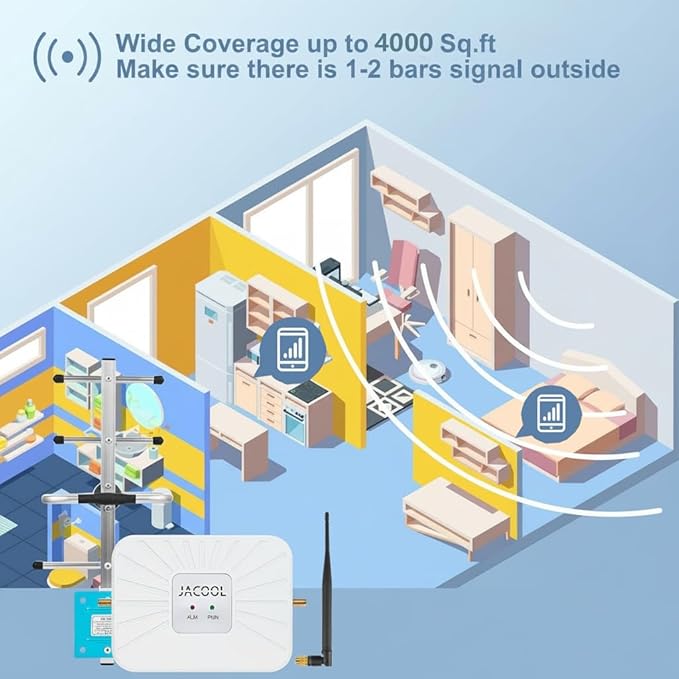 AT&T Cell Phone Signal Booster for Home – 5G & 4G LTE Band 12/17 (700MHz), Up to 3000 Sq Ft Coverage, FCC Approved Cellular Repeater with Directional Antenna