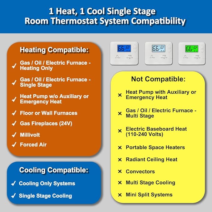 NonProgrammable Thermostat for Home, Digital Energy-Saving Thermostat,Single-Stage Systems, 1 Heat/1 Cool, Easy DIY Install, Blue Backlight