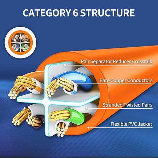 Cat6 Ethernet Cable 0.5 Feet 10 Pack Network RJ45 Cat6 Internet Patch Cable - Image 4