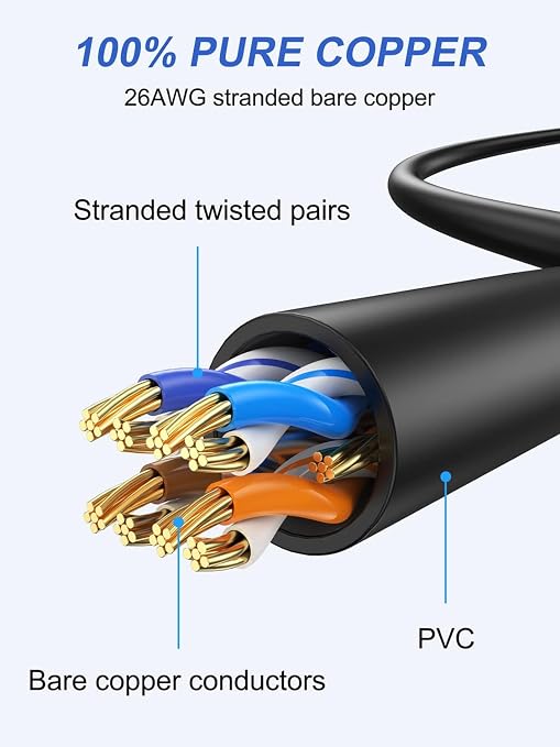 Cat 6 Ethernet Cable 6FT 5-Pack, Patch Cable 6 Foot 10Gbps - Image 5