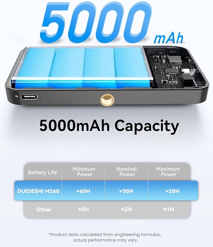 5000 mAh Portable Selfie Light for iPhone: Rechargeable Phone Fill Lights, Ring Light for Camera Picture, Makeup Photo, Video Conferences, Laptop Use, Zoom Meetings, TikTok, Vlog Photography