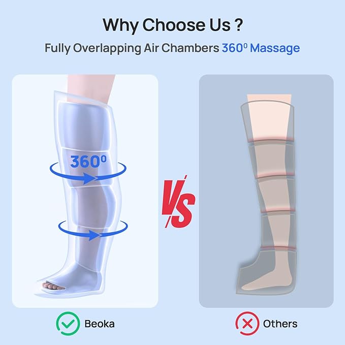beoka Leg Massager for Circulation and Pain Relief, Cordless Air Compression Boots with 5 Modes 15 Intensities for Athletes Runners and Travelers, Leg Recovery System-S