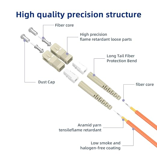 OM1 SC/UPC to SC/UPC Fiber Patch Cable 2M/6.5FT Multimode Duplex 62.5/125μm - Image 2