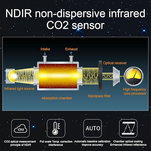 BRWISSEN A17 Air Quality Monitor Indoor CO2 Dust Meter 6 Channels Laser Particle Counter 0.3µm 0.5µm 1.0µm 2.5µm 5µm 10µm NDIR Carbon Dioxide Sensor AQI with Data Record