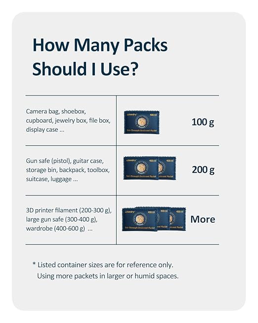 wisedry 100g [10 Packs] See-Through Desiccant Packs for Storage, Reusable Color Indicating Silica Gel Desiccant Packets, Moisture Absorbers for Gun Safe, 3D Filaments, Toolboxes, Safe, Electronics