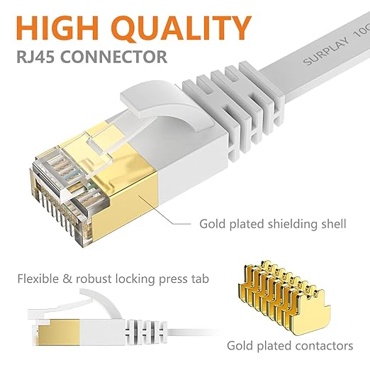 Cat7 10FT-5Pack Ethernet Cable Flat-White-10Gbps High Speed Ultra Slim Double - Image 6
