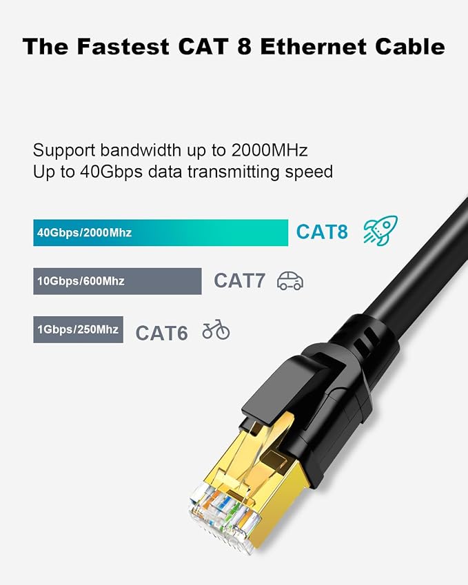 Yauhody CAT 8 Ethernet Cable, 1.5ft Ultra High Speed 40Gbps 2000MHz SFTP CAT8 - Image 2