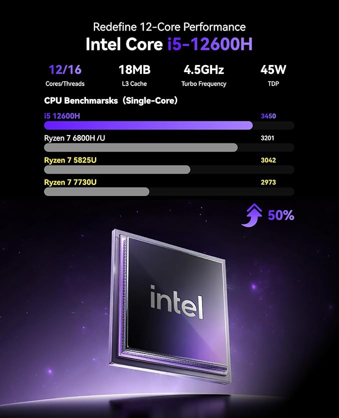KAMRUI Pinova P2 Mini PC, Core i5-12600H (12C/16T, 4.5GHz), 32GB DDR4 1TB NVMe SSD Mini Computers, 18MB Smart Cache, 4K Triple Display(DP+HDMI+USB-C)/WiFi6/BT5.2 Micro PC for Home/Office/Business