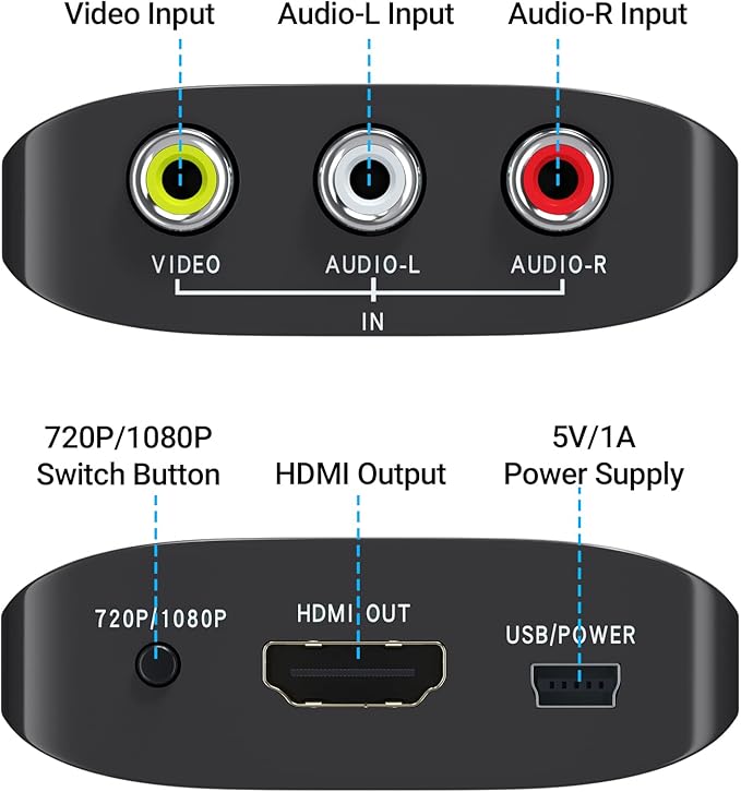 GINGIN AV to HDMI Converter, AV to HDMI Adapter Support 720p/1080p for PS1/PS2/PS3/Xbox 360/WII/N64/SNES/STB/VHS/VCR/Blue-Ray DVD Players