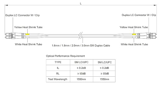 SpeedyFiberTX – 1-Pack 300 Feet LC to LC Fiber Patch Cable, Corning SMF-28 - Image 8