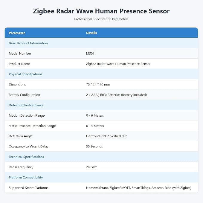 Zigbee Human Presence Sensor, Millimeter Wave Radar Motion Detector, Can Detect - Image 2