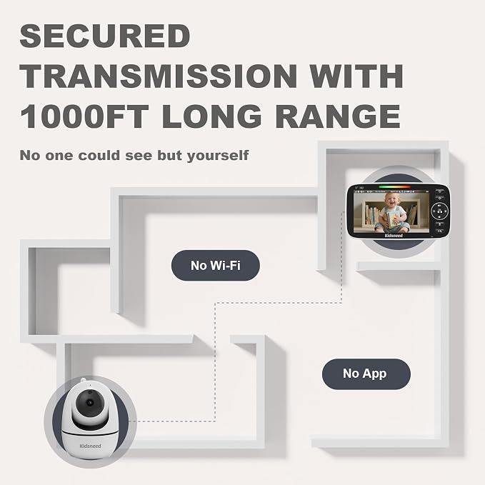 Kidsneed Baby Monitor with Camera and Audio - Image 7