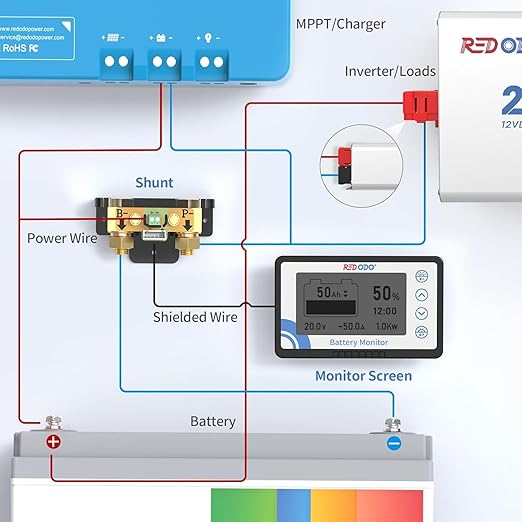 Redodo 500A Battery Monitor with Shunt, 8V-120V, 20ft Cable, High and Low Voltage Programmable Alarms for LiFePO4, Gel, Lead - Acid Batteries