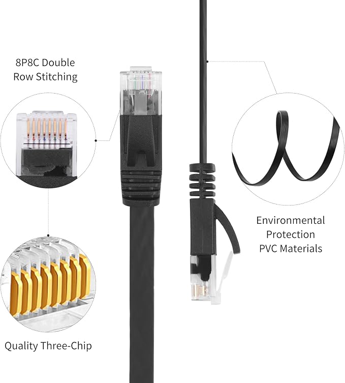 REXUS 2-Pack Retractable Cat 6 Flat Ethernet Network Cable 3.3 FT, 10 Gigabit - Image 5