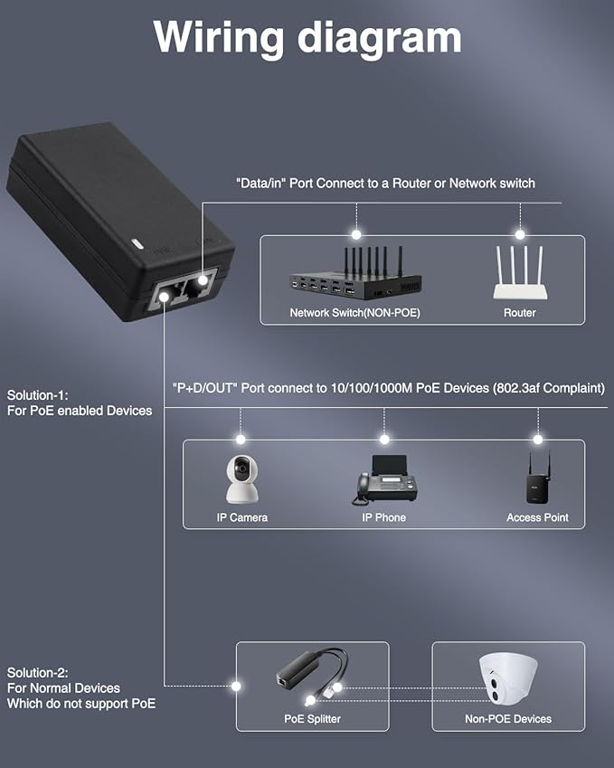 Gigabit PoE Injector 48V Power Over Ethernet Supply Adapter 10/100/1000Mbps - Image 4