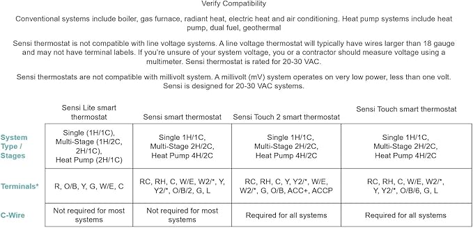 EMERSON Sensi Touch Wi-Fi Smart Thermostat with Touchscreen Color Display, Works with Alexa, Energy Star Certified, C-wire Required, ST75W , White