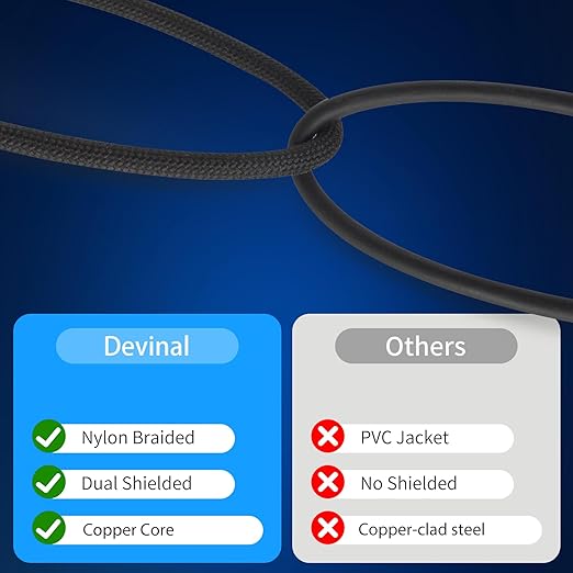 Devinal 16FT RCA Cables, 2RCA to 3RCA Audio Cable, Male Stereo RCA Cord Shielded Braided for Home Theater, HDTV, Amplifiers, Hi-Fi Systems, Car Audio, Speakers