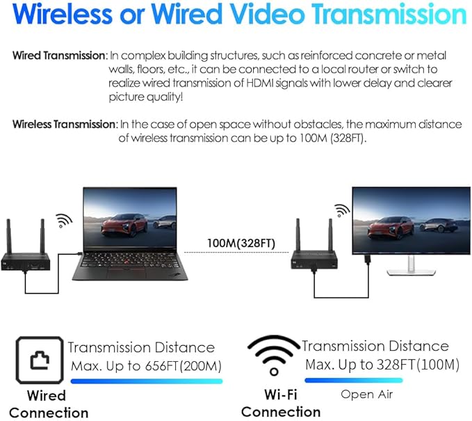 EXVIST 100M 4K@30FPS HDMI Wireless Extender 1x Receiver Only, Up to 328ft, IR Support, Suitable for Transmitting Video from Laptop, PC, YouTube, PS4 to HDTV or Projector