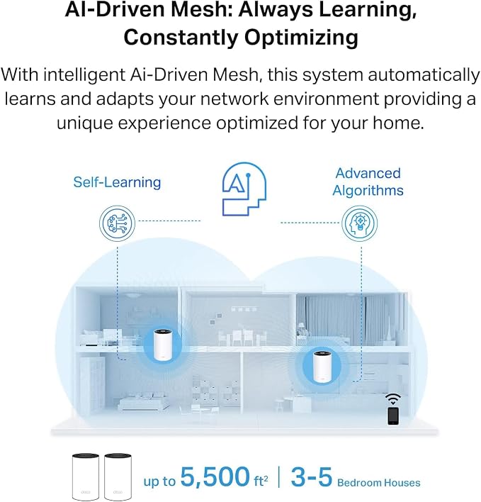 TP-Link Deco Tri Band Mesh WiFi 6 System - Image 5