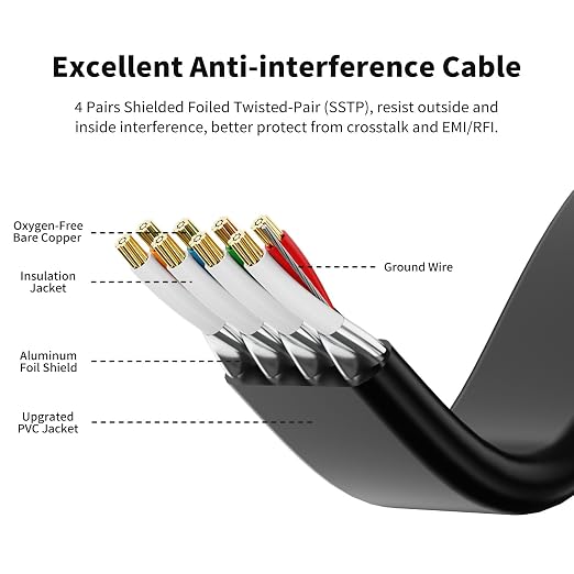 CableGeeker Cat 8 Ethernet Cable 10FT 5 Pack All-Black, 40Gbps 2000Mhz High - Image 3