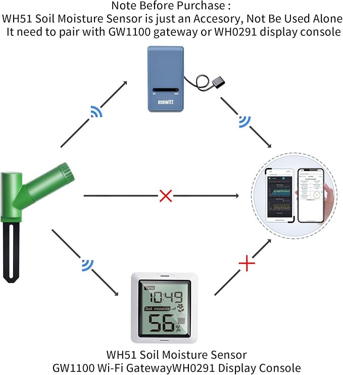 ECOWITT WH51 Soil Moisture Sensor Soil Humidity Tester - Image 8