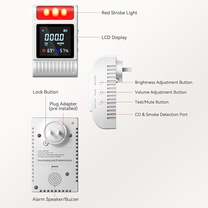 Nicbee 5-in-1 Smoke and Carbon Monoxide Detectors Plug in, Smoke Detector with Battery Backup Slot, Adjustable Brightness & Volume Levels, Smoke Alarm with Temp/Humidity for Home, RV, Travel(1-Pack)