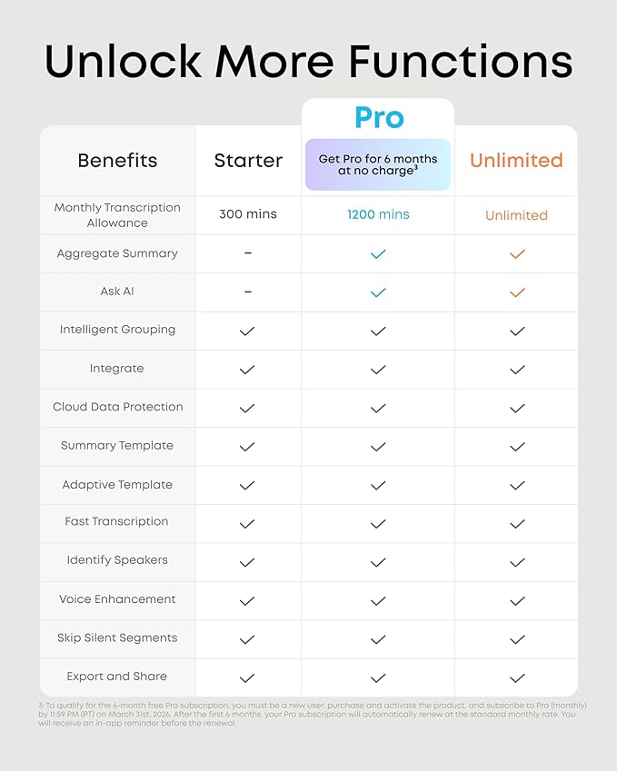 soundcore Work by Anker, Portable AI Voice Recorder, AI Note Taker, AI Transcription & Summarization, 6-Month Pro at No Charge, Cross-Meeting Summary, MFi Certified, Privacy Protection