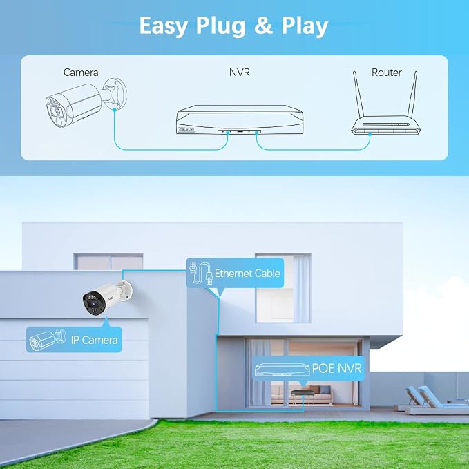 【130°Ultra Wide-Angle】 Outdoor Wired Security Camera System, Home Video - Image 9