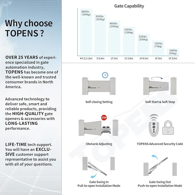 TOPENS AT6131S Solar Single Swing Gate Opener Medium Duty Automatic Gate Motor for Single Swing Gates Up to 18ft, Electric Driveway Gate Operator AC Powered with Solar Panel Remote Control Kit
