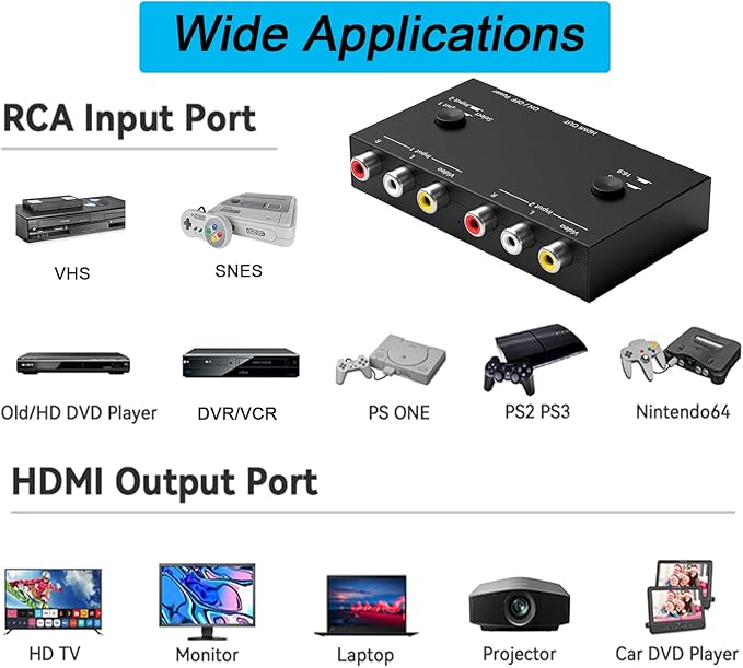 Arector 2 AV to HDMI Converter, 1080P/720P 2 Port RCA Composite CVBS AV Switch to HDMI Converter Adapter Support 4:3/16:9 Switching, for TV PC PS2 PS3 N64 NGC SNES WII VHS VCR Camera DVD-Black