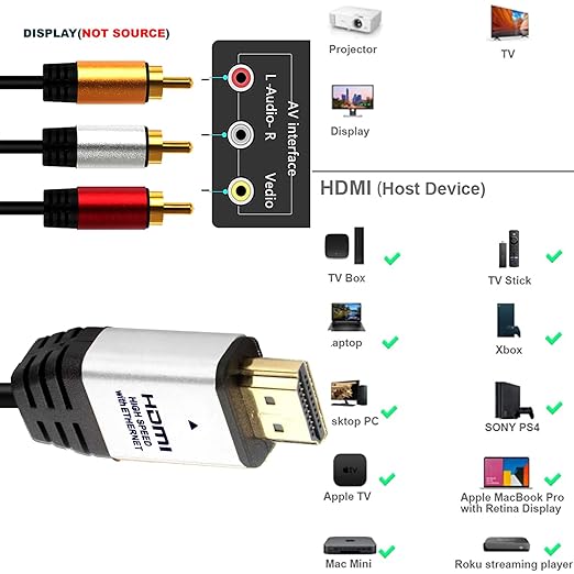 HDMI to RCA 10FT Cable with IC, HDMI Male to 3-RCA SV AV Cable Video Audio Component Converter Adapter 1080P Cable for TV HDTV DVD