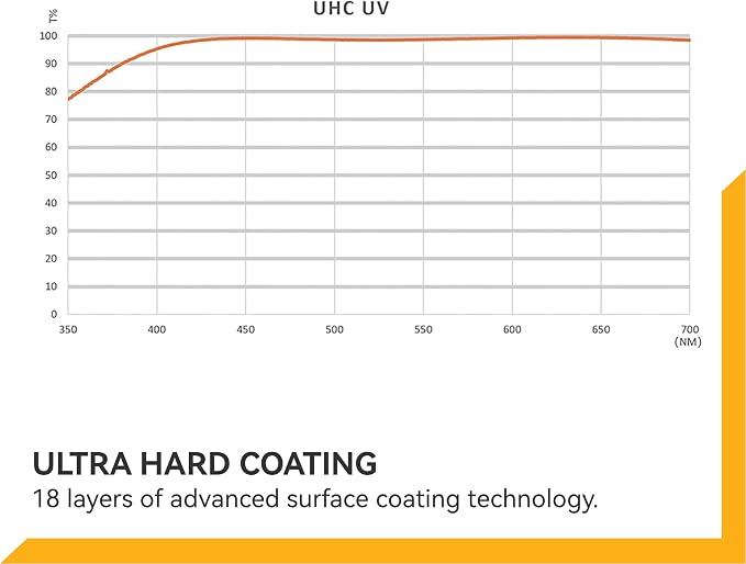 NiSi, 95mm UHC UV Protection Filter – Ultra-Slim Design - Image 8