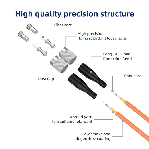 OM1 Fiber Patch Cable, FC/UPC to ST/UPC, 20M/65.6FT Multimode Duplex 62.5/125µm - Image 2