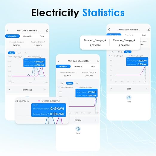 Smart Home Energy Monitor 2×80A, Dual-Channel Real-Time Electricity Usage Monitoring for Household Power, WiFi Energy Meter with App Control, Compatible with Tuya/Smart Life
