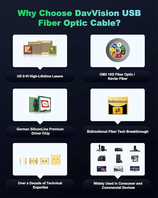 Long Tether Cable 25FT, USB C Fiber Optic Cable Right Angle, PD 60W & 10Gbps - Image 8