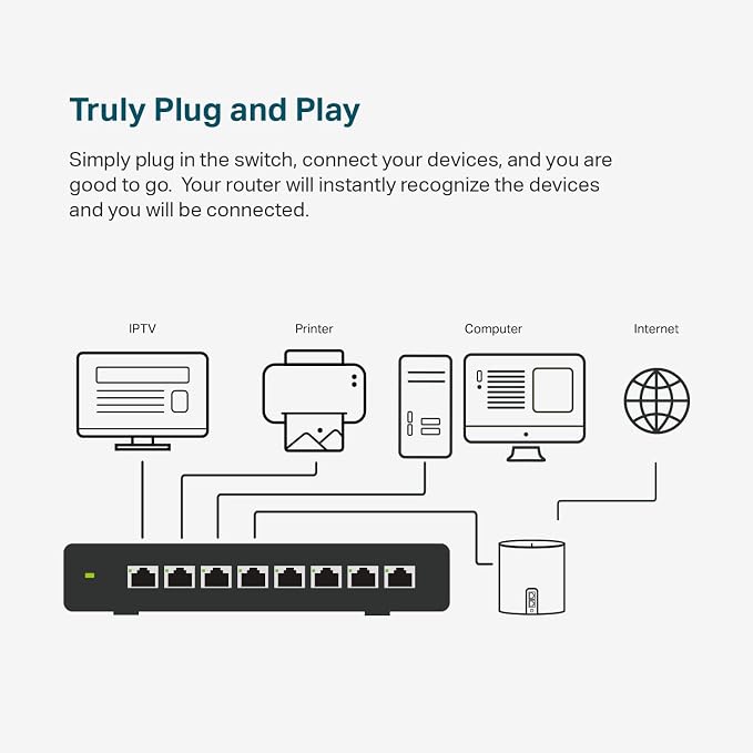 TP-Link TL-SG108S 8 Port Gigabit Ethernet Switch | Desktop/Wall-Mount | Plug & - Image 4