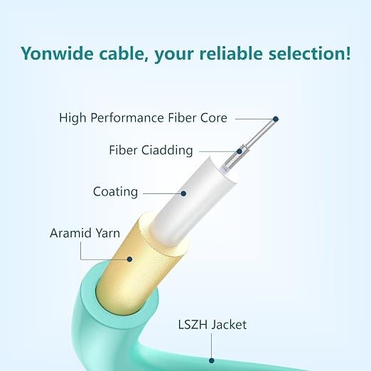 Yonwide Om3 Lc to Lc Fiber Patch Cable Multimode 2m 5 Pack, Options: 0.2m-200m - Image 3