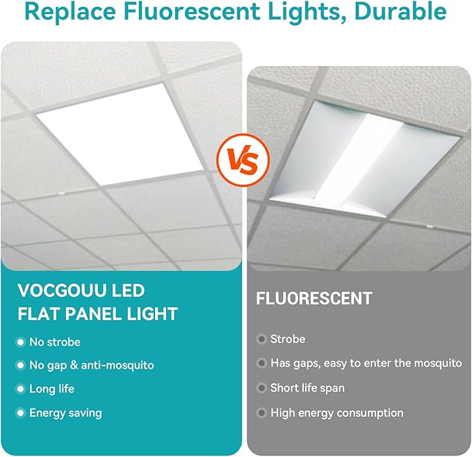 VocgoUU 2x2 LED Flat Panel Light for Drop Ceiling, 0-10V Dimmable, 30W/40W/50W Selectable, 4CCT 3000K/4000K/5000K/6000K, Up to 5500LM, ETL Listed, 100-277V, 16 Pack