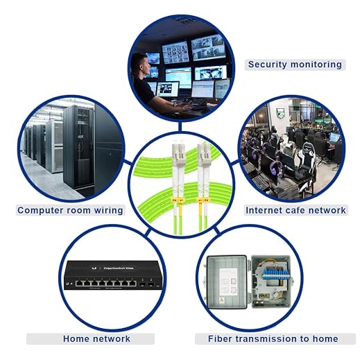 FLYPROFiber- 10M/33ft OM5 LC to LC Fiber Patch Cable, Length Options: 0.2m-20m - Image 6