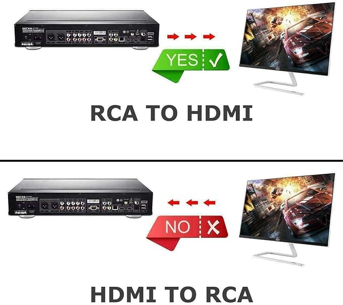 BD&M AV to HDMI Converter, RCA to HDMI, 1080P Mini RCA Composite CVBS Video Audio Converter Adapter Support PAL/NTSC for TV/PC/ PS3/ STB/Xbox VHS/VCR/Blue-Ray DVD Players