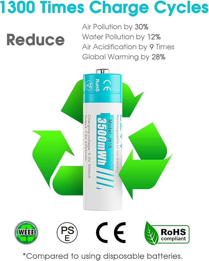 czvv Rechargeable AA 1.5V Lithium Batteries 8-Pack, Full-Recharged Long-Lasting 3500mWh High-Capacity 2300+mAh Dual A with Fast Charger Combo for High-Tech Devices, Blink Cameras, Cycle Times 1300x